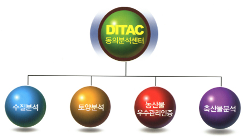 DITAC(동의분석센터) - 수질분석, 토양분석, 농산물 우수관리인증, 축산물분석
